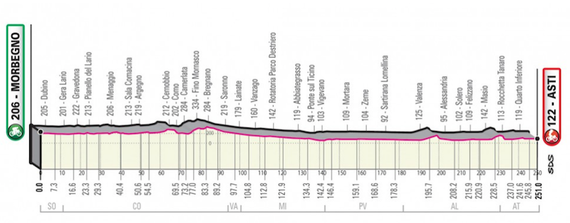 Giro D'Italia